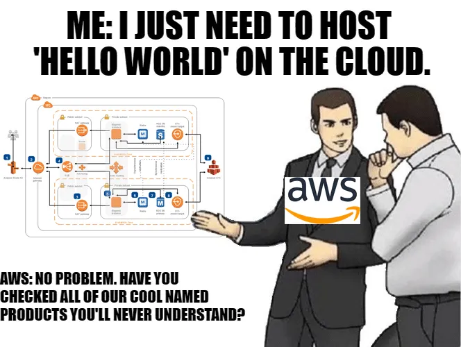 Hosting apps on AWS in a nutshell
